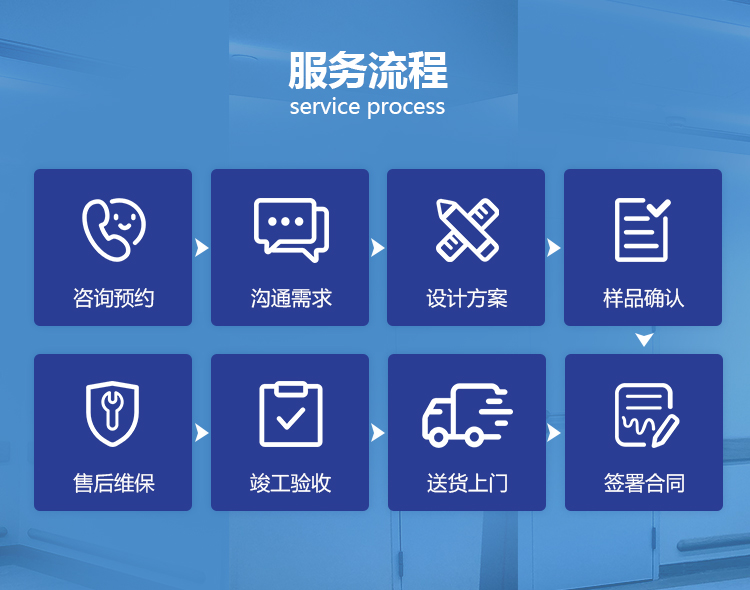 湖北防火窗廠家服務(wù)流程
